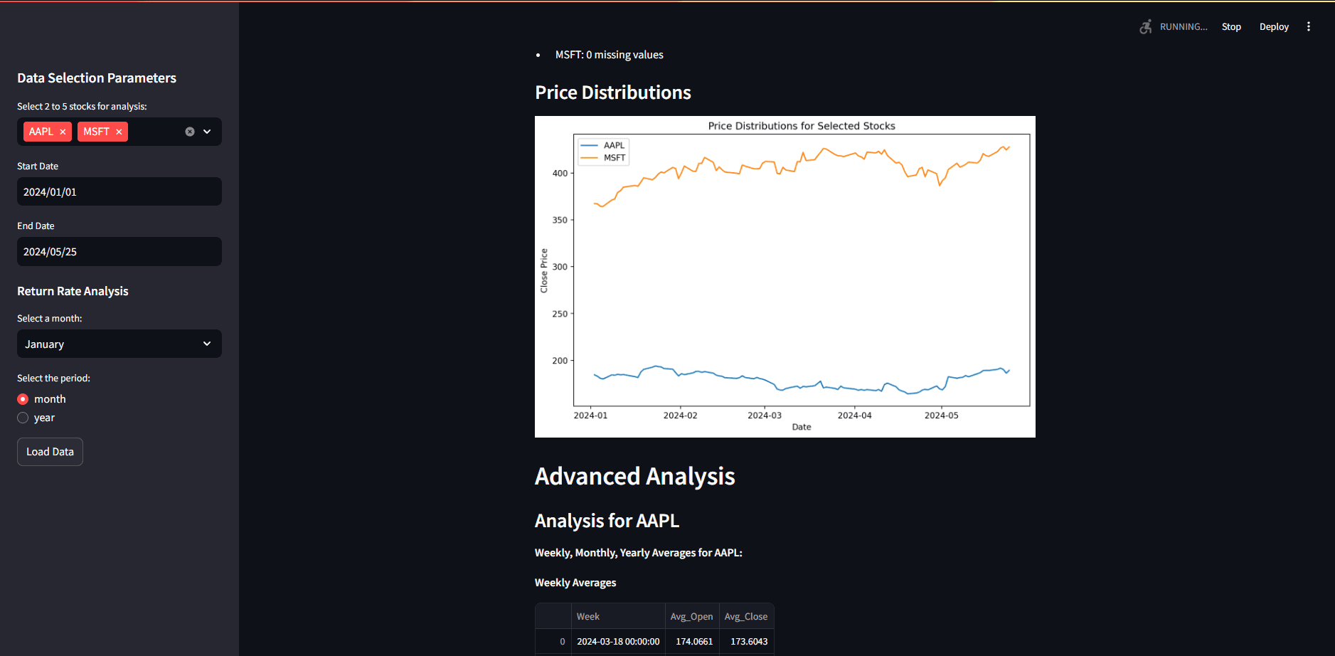 Spark Project Investment